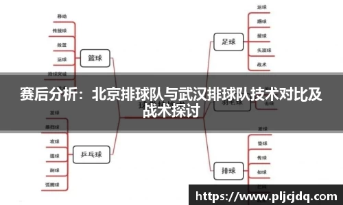 赛后分析：北京排球队与武汉排球队技术对比及战术探讨